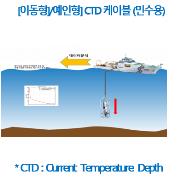 8. 이동형_예인형_ CTD 케이블(민수용).PNG